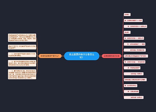 卖出股票的会计分录怎么写？思维导图