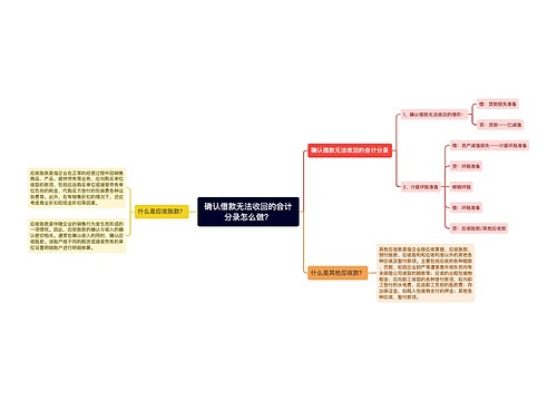 确认借款无法收回的会计分录怎么做？思维导图