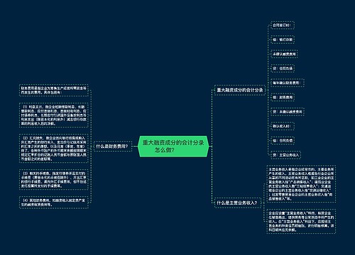 重大融资成分的会计分录怎么做？  　　思维导图