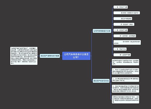 公司汽车转卖会计分录怎么写？