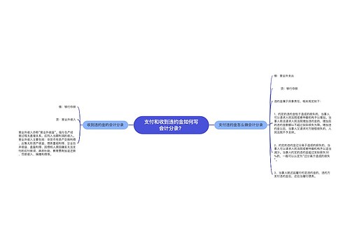 支付和收到违约金如何写会计分录？