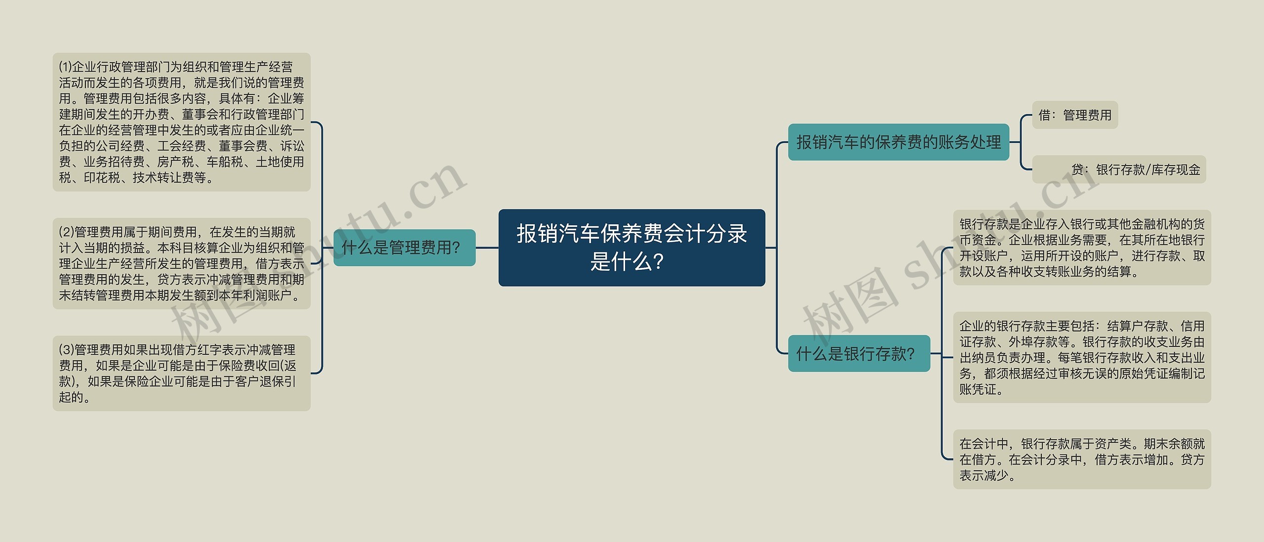 报销汽车保养费会计分录是什么？