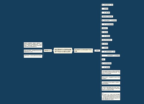 购买债券作为交易性金融资产的会计分录怎么做？思维导图