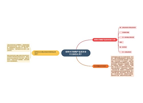 结转本月销售产品成本会计分录怎么写?思维导图
