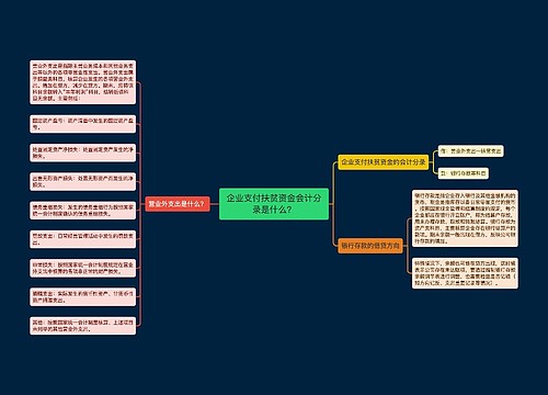 企业支付扶贫资金会计分录是什么？