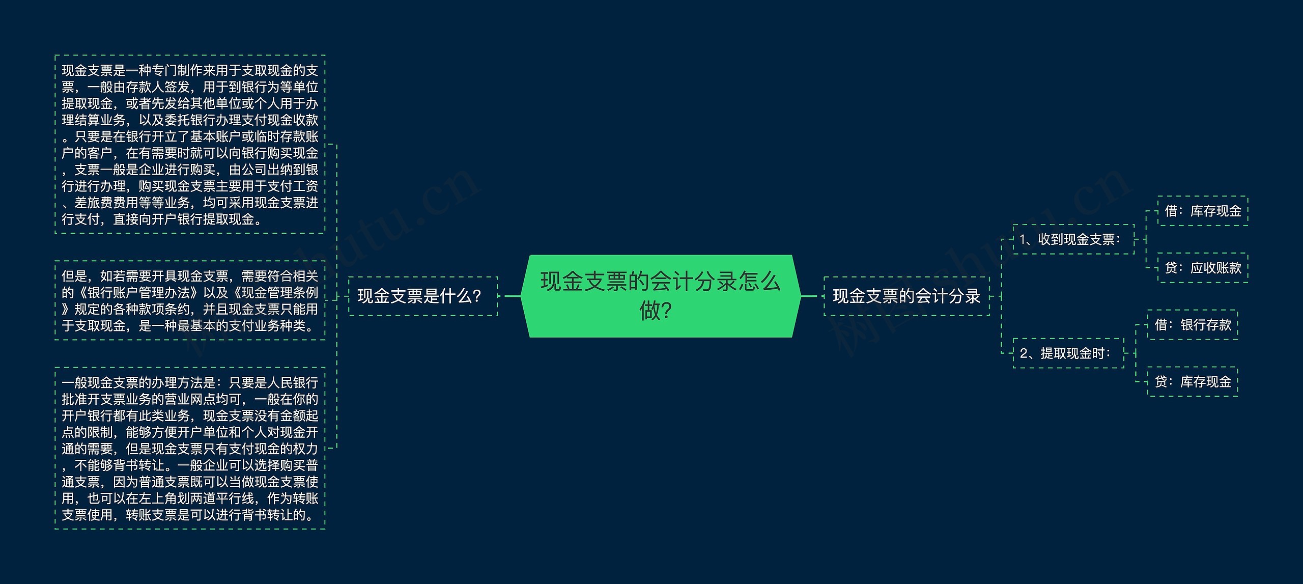 现金支票的会计分录怎么做？