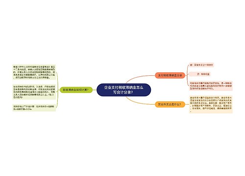 企业支付税收滞纳金怎么写会计分录？