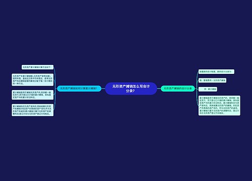 无形资产摊销怎么写会计分录？思维导图