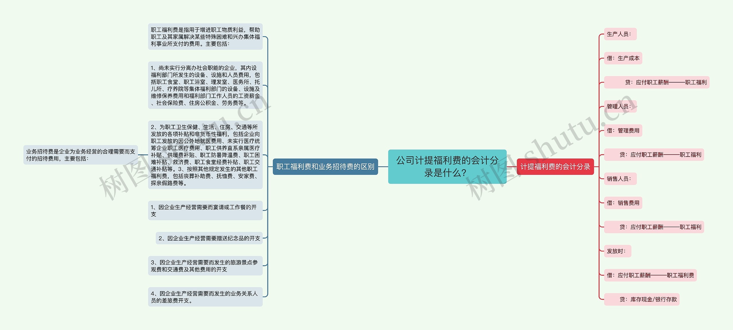 公司计提福利费的会计分录是什么？