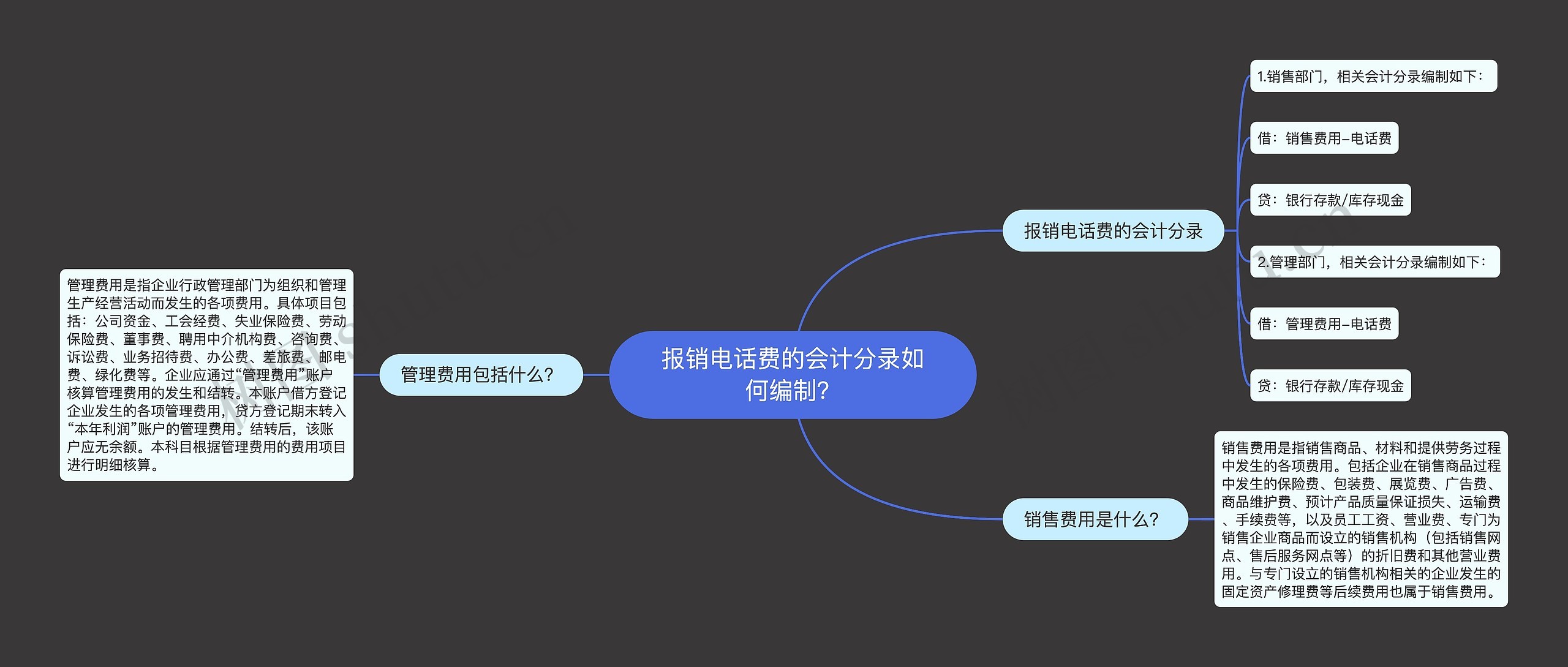 报销电话费的会计分录如何编制？