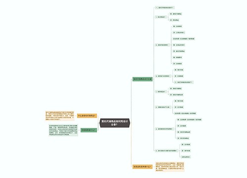 受托代销商品如何写会计分录？思维导图