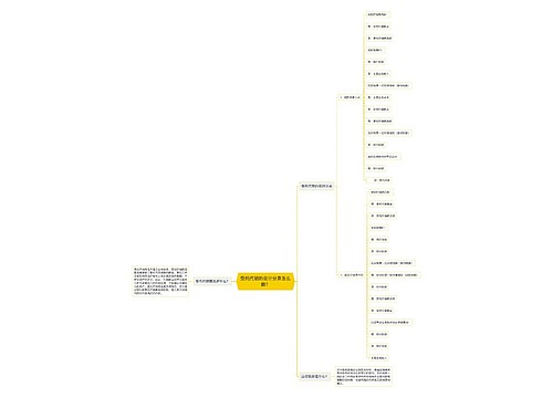 受托代销的会计分录怎么做？思维导图