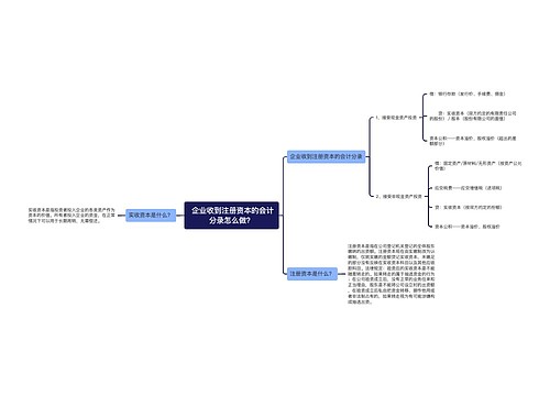 企业收到注册资本的会计分录怎么做?思维导图