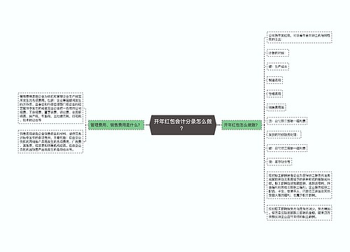 开年红包会计分录怎么做？