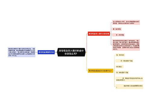 库存现金存入银行的会计分录怎么写？