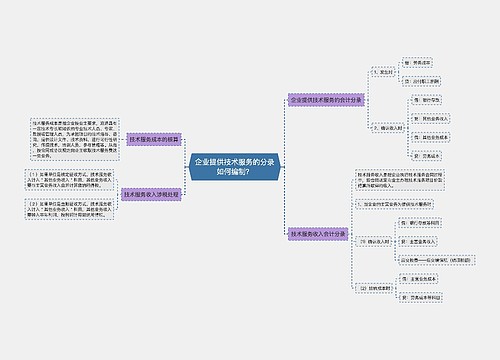 企业提供技术服务的分录如何编制？