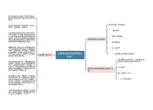 出售专利技术如何写会计分录？