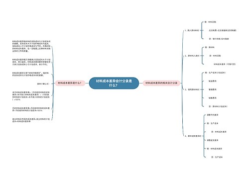 材料成本差异会计分录是什么？