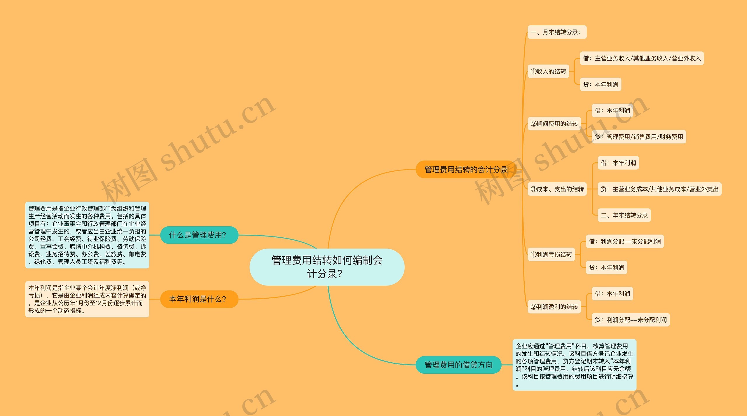 管理费用结转如何编制会计分录？