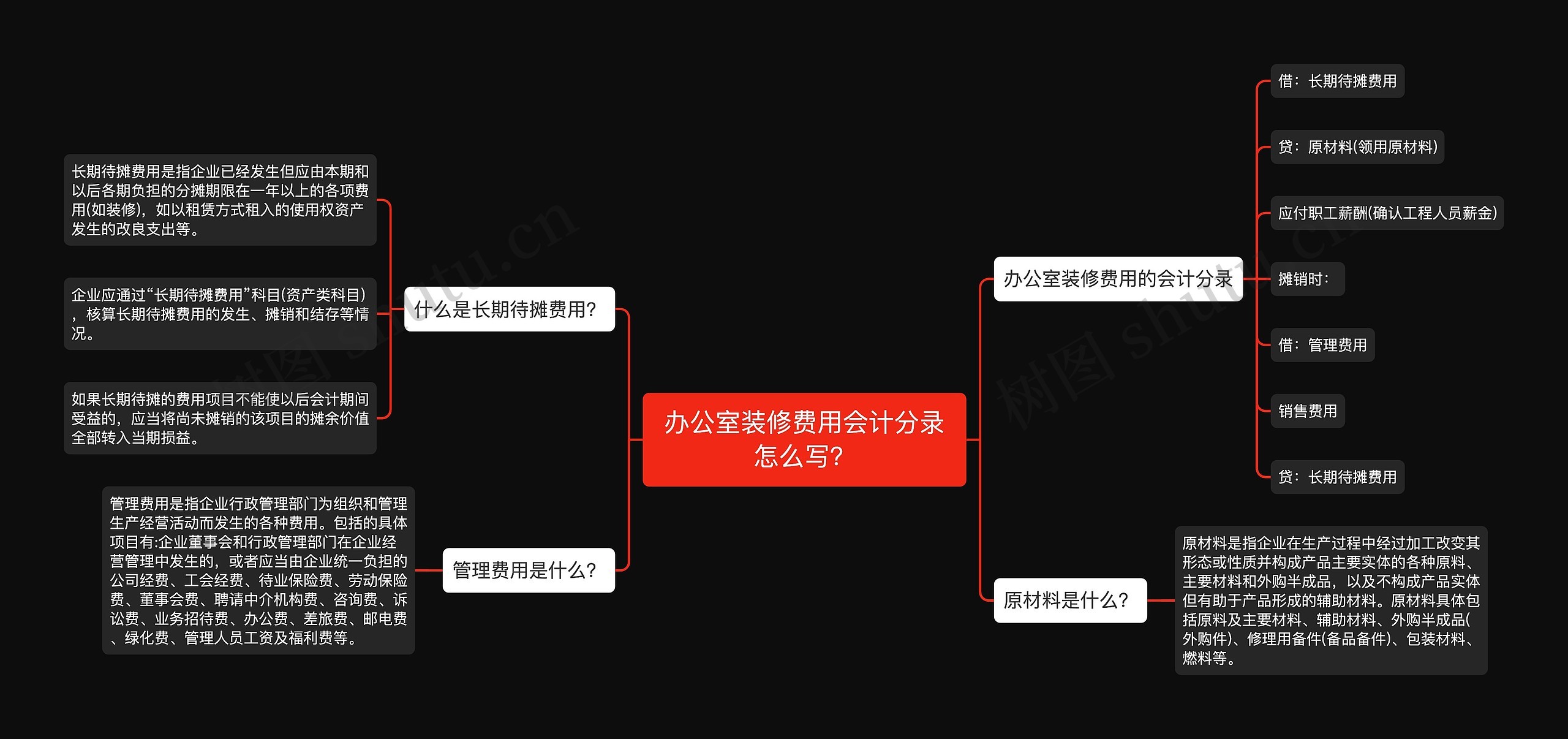 办公室装修费用会计分录怎么写？