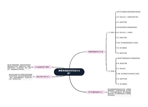 清理净损益如何写会计分录？思维导图