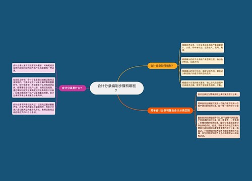 会计分录编制步骤有哪些？思维导图