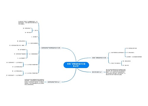 收到厂房租金的会计分录怎么写？思维导图