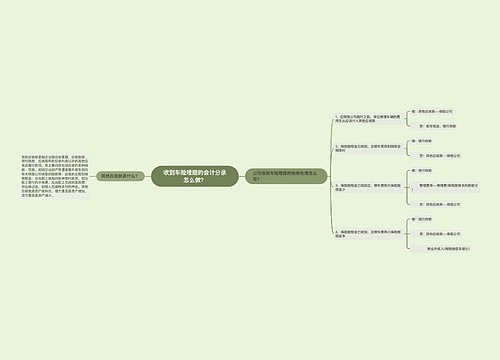 收到车险理赔的会计分录怎么做？