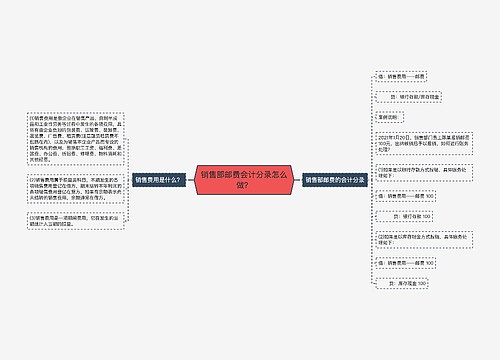 销售部邮费会计分录怎么做？思维导图