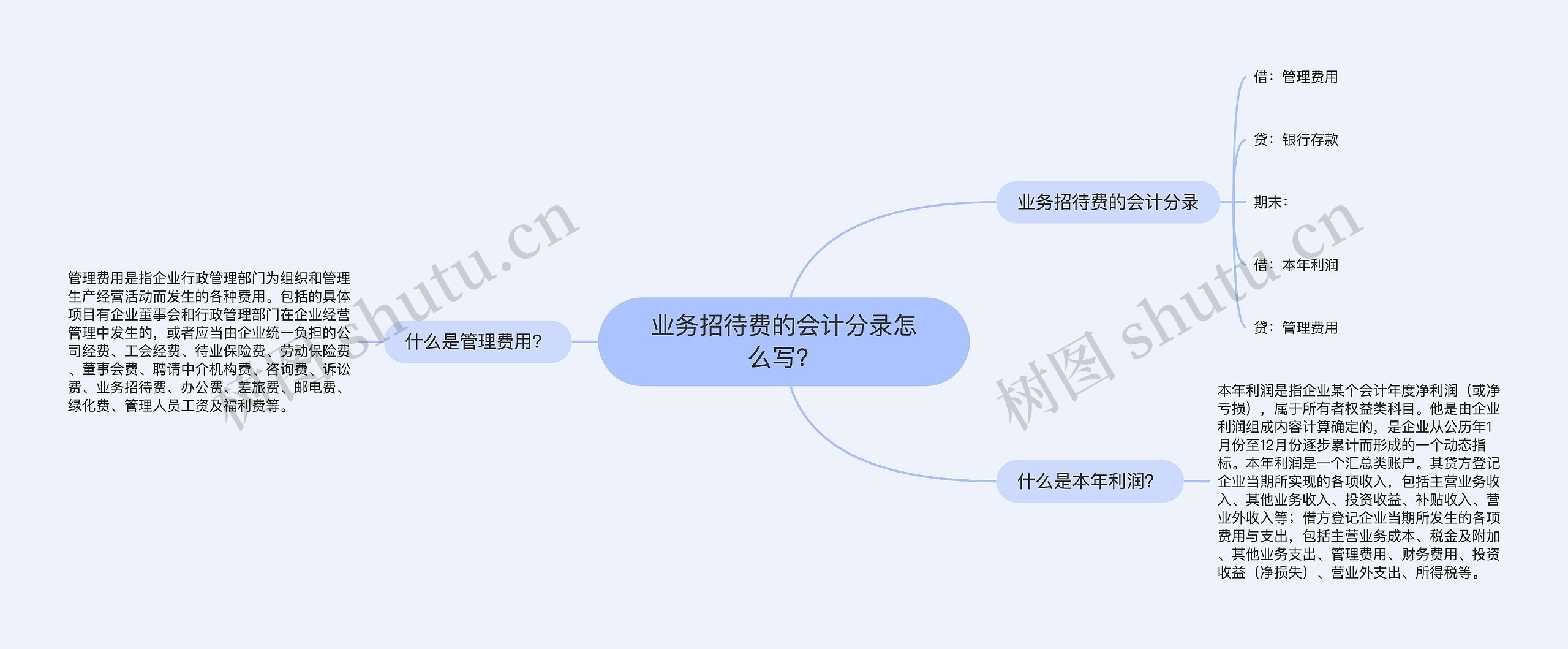 业务招待费的会计分录怎么写？思维导图