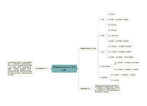 增值税抵扣的会计分录怎么做？