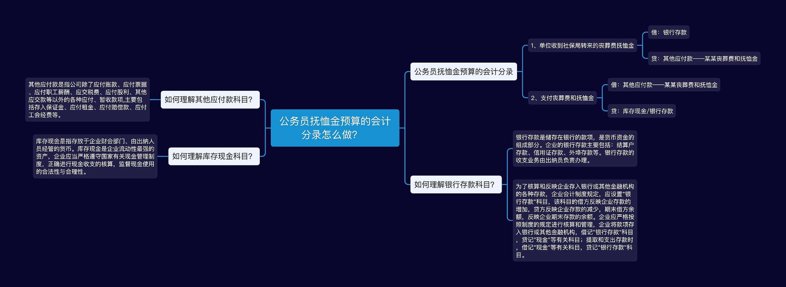 公务员抚恤金预算的会计分录怎么做？  