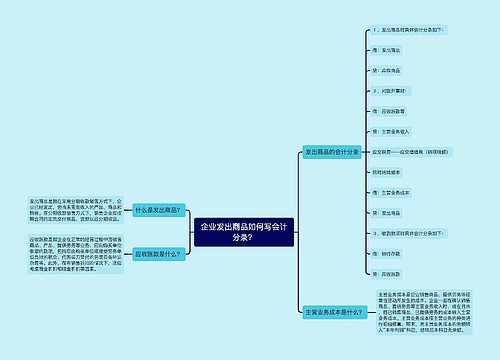 企业发出商品如何写会计分录？思维导图