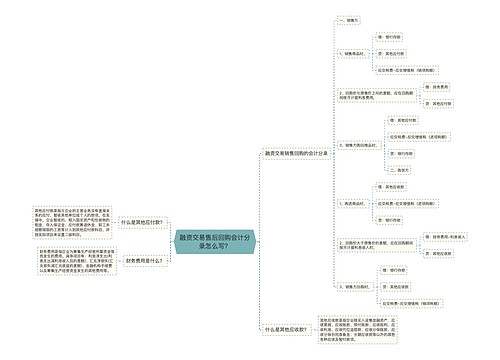 融资交易售后回购会计分录怎么写？