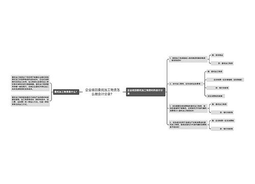 企业收回委托加工物资怎么做会计分录？思维导图