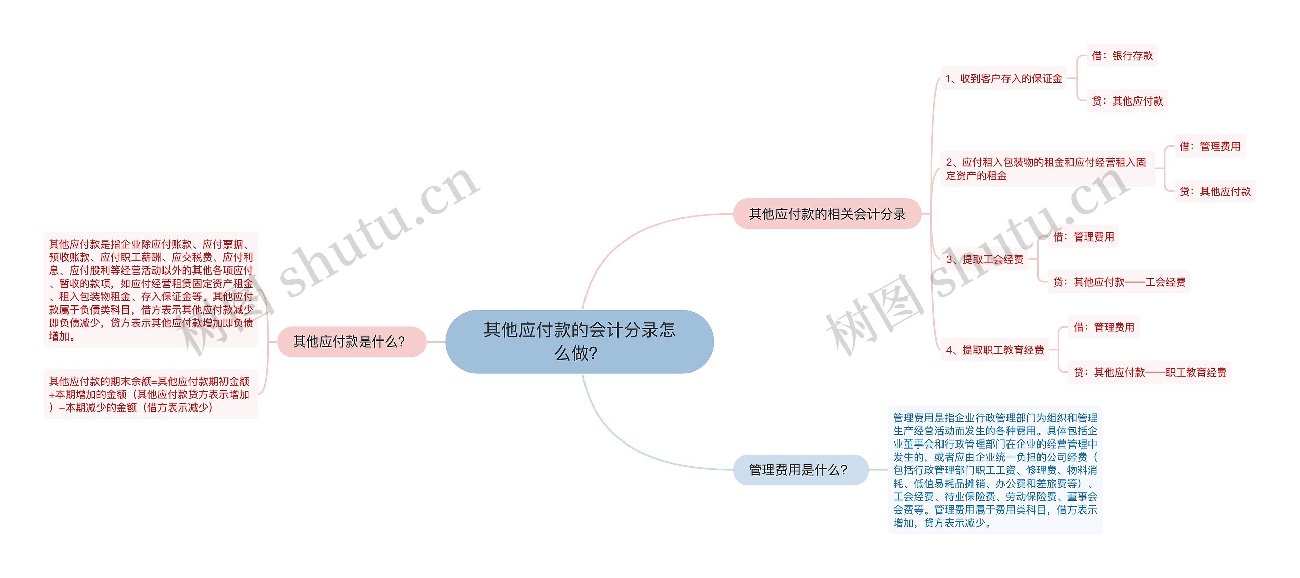 其他应付款的会计分录怎么做？