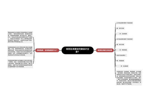 收到往来款如何做会计分录？思维导图