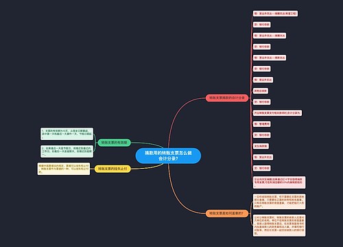 捐款用的转账支票怎么做会计分录? 捐款用的转账支票怎么做会计分录?