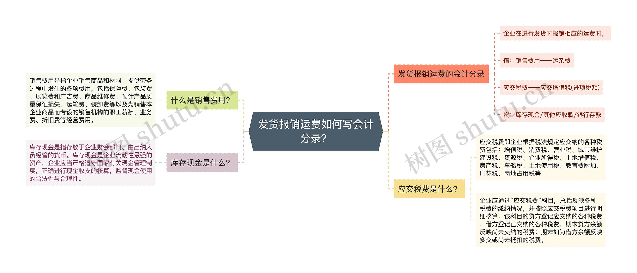 发货报销运费如何写会计分录？