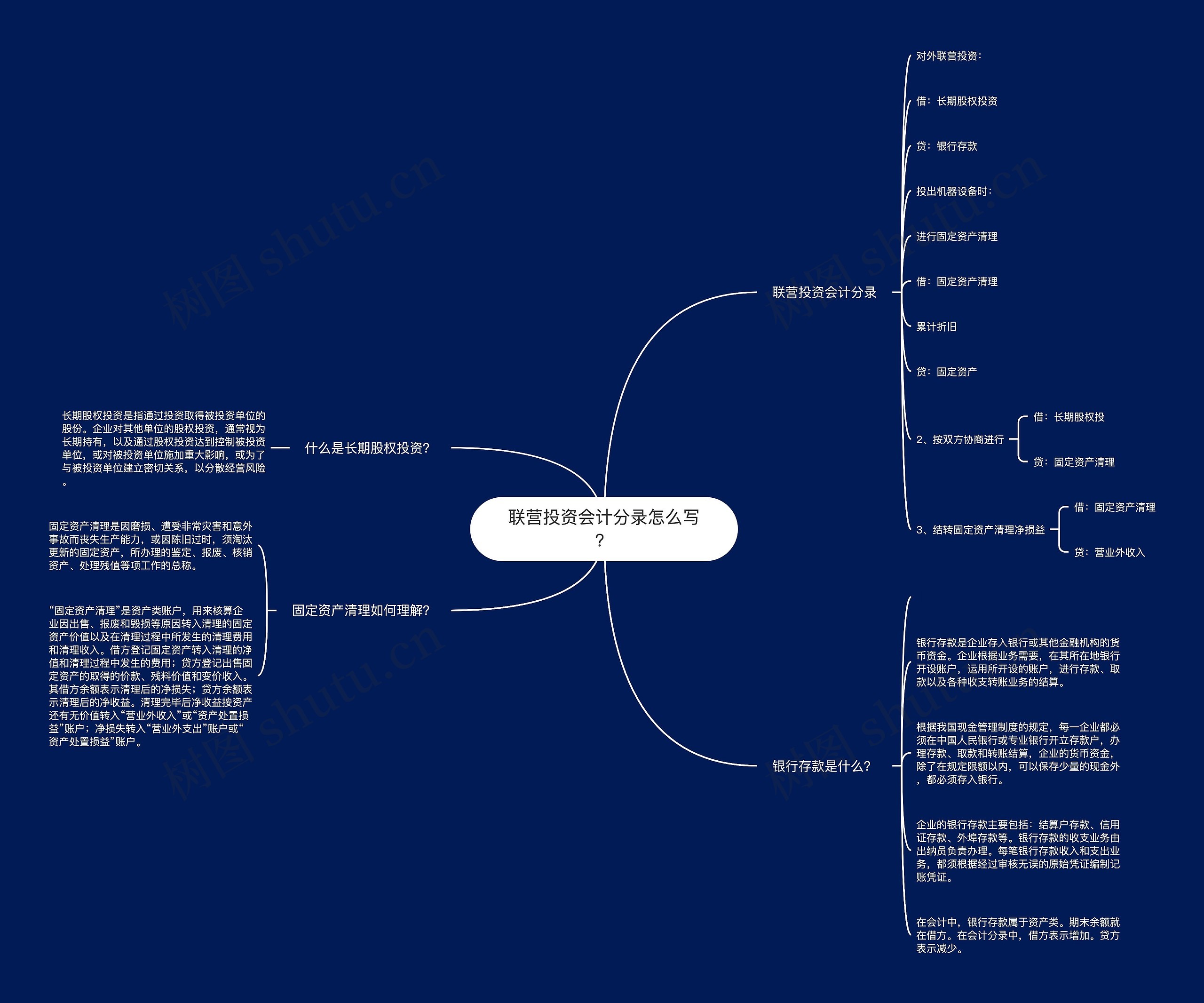 联营投资会计分录怎么写？思维导图