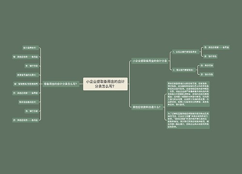 小企业提取备用金的会计分录怎么写？