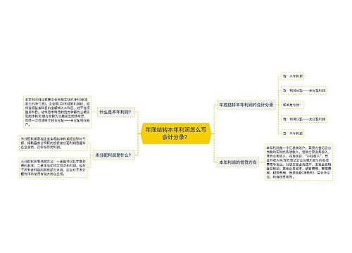 年底结转本年利润怎么写会计分录？思维导图