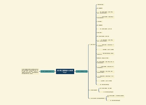 应付职工薪酬会计分录是什么？思维导图