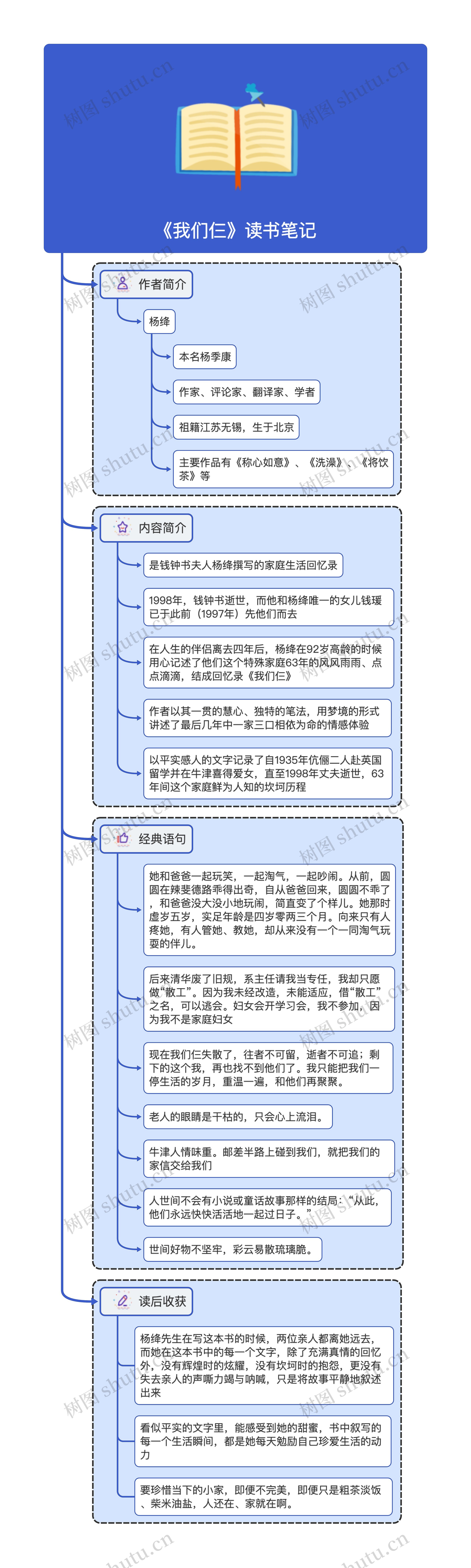 《我们仨》读书笔记 竖屏