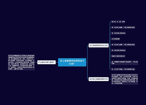员工食堂费用如何写会计分录？思维导图