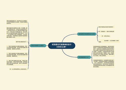 收到委托代销清单的会计分录怎么做？