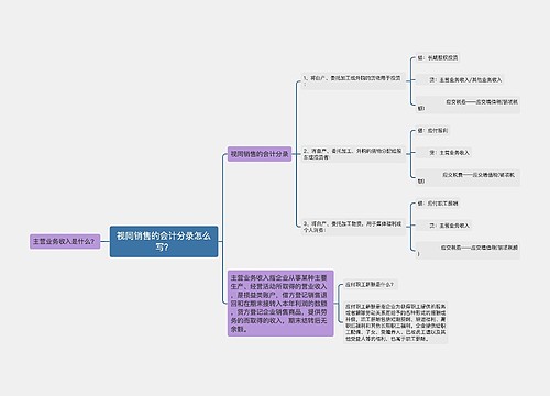 视同销售的会计分录怎么写?思维导图