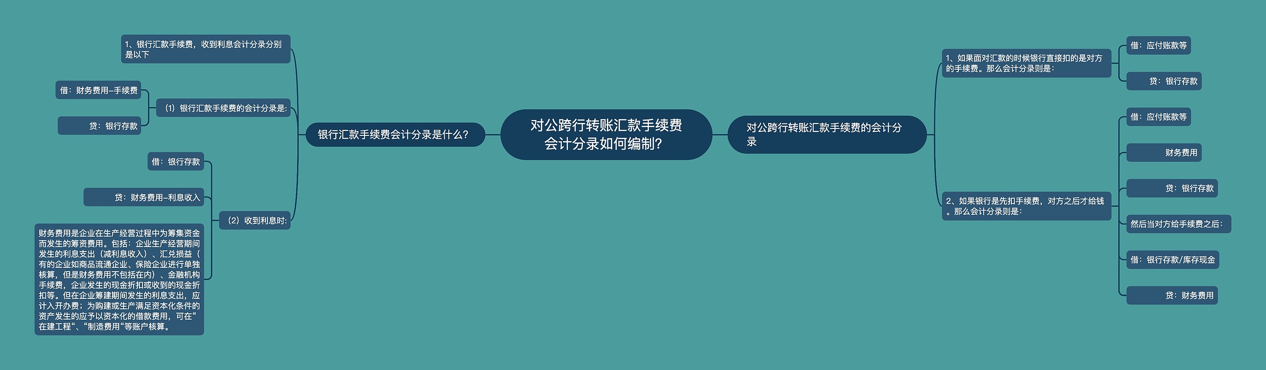 对公跨行转账汇款手续费会计分录如何编制？