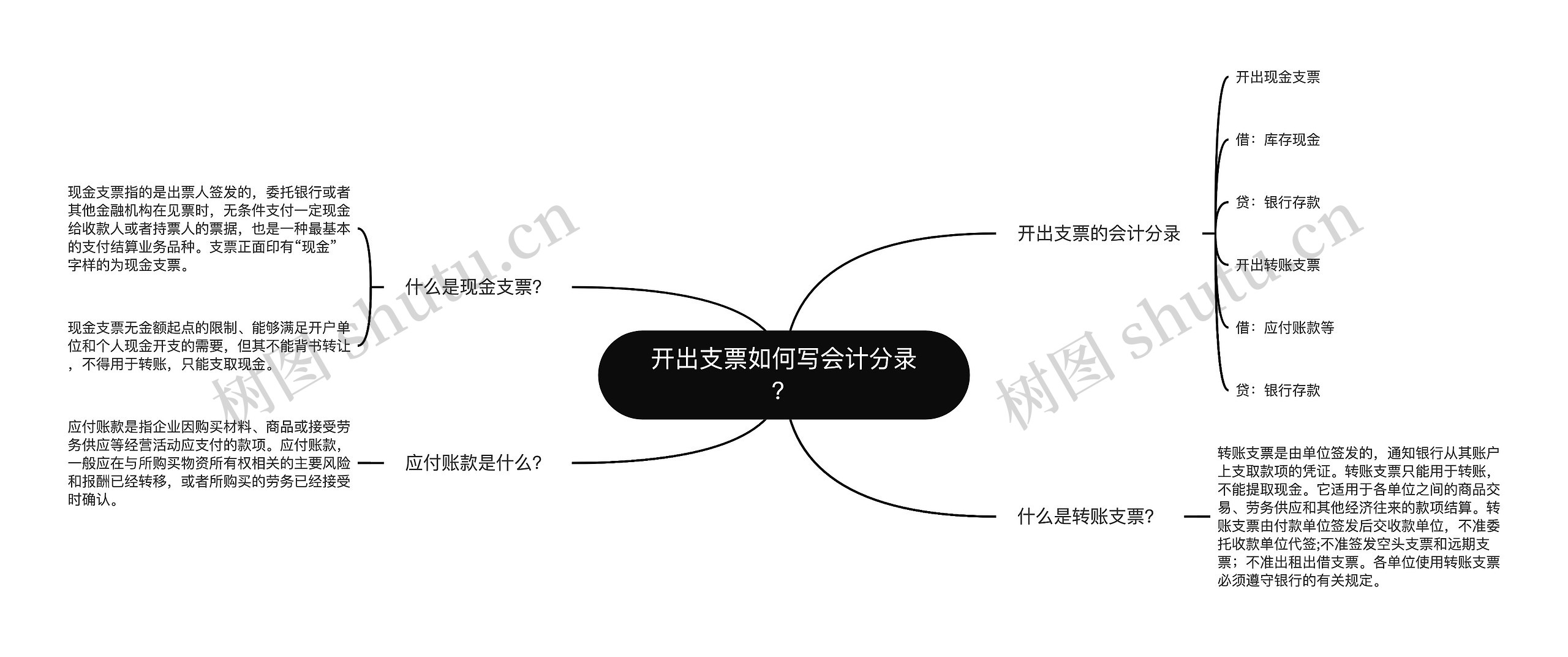 开出支票如何写会计分录？思维导图