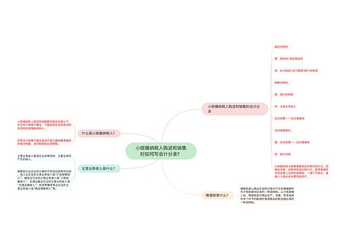 小规模纳税人购进和销售时如何写会计分录？思维导图